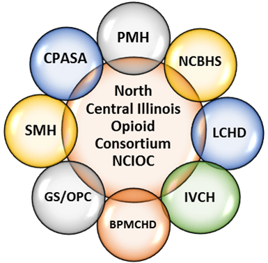NCIOC Logo
